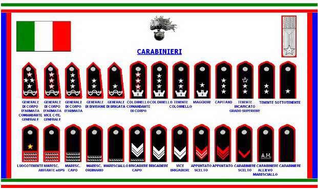 Gradi